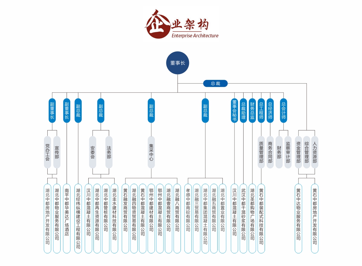 企業(yè)架構(gòu)-2023.jpg